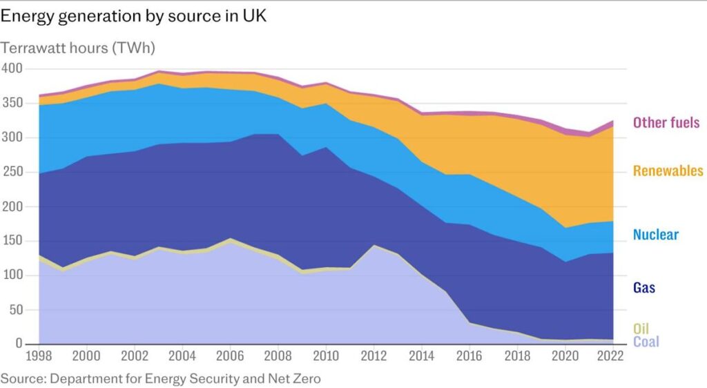 Norwegen macht eine der größten Nordseerkundungen seit einem Jahrzehnt