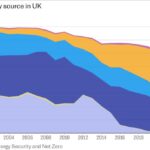 Norwegen macht eine der größten Nordseerkundungen seit einem Jahrzehnt